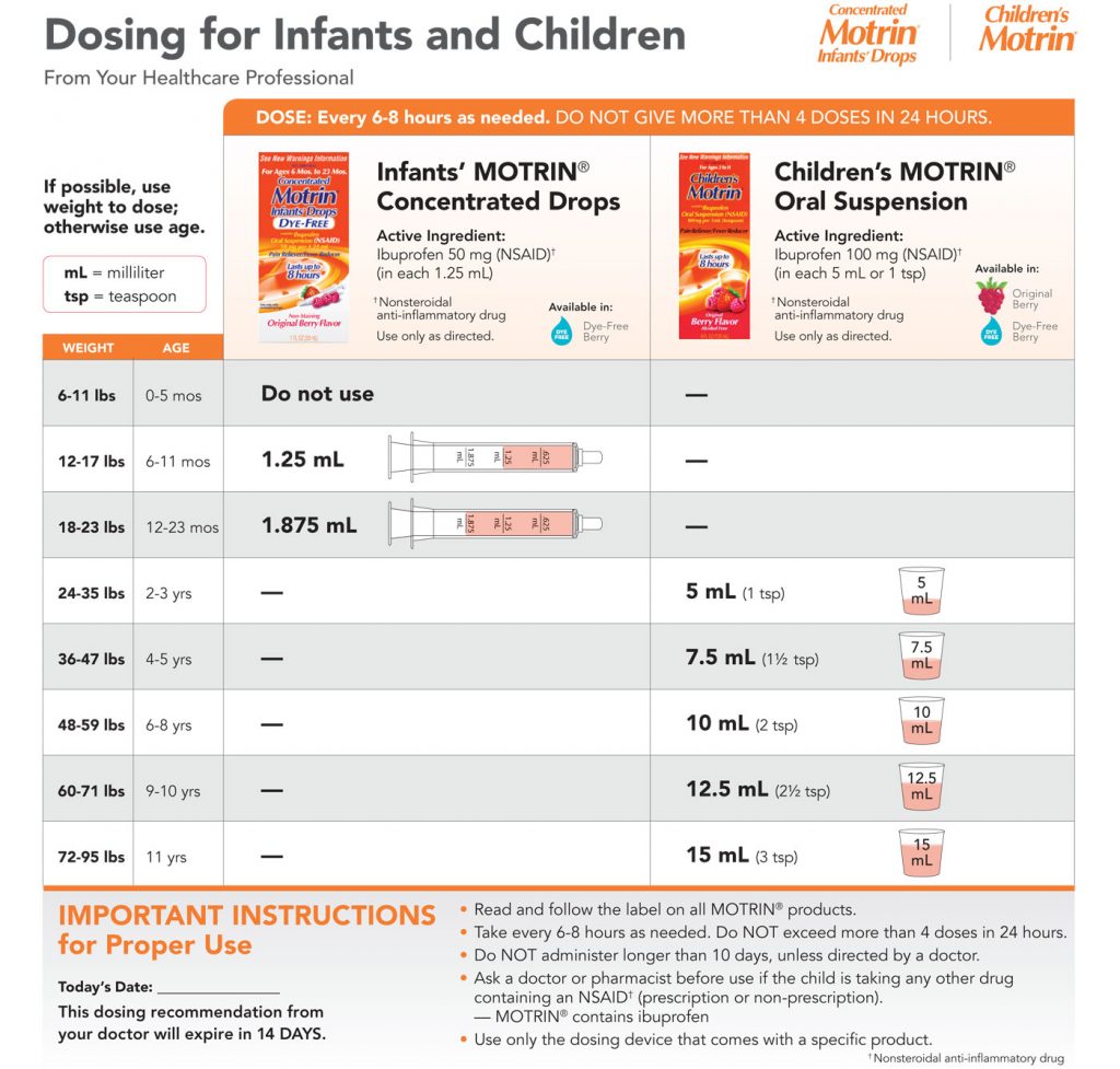 Medication Dosage Pediatric Care Specialists